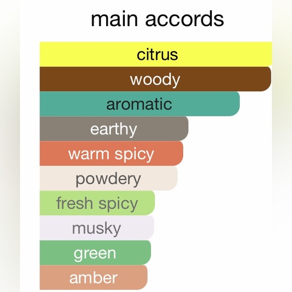 Creed original Vetiver - Picture 2 of 3